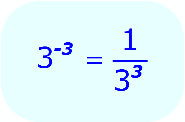 Negative Exponents - Rules, Fractions, Solve, Calculate